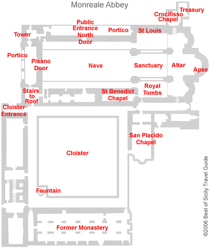 Getting around the abbey complex.